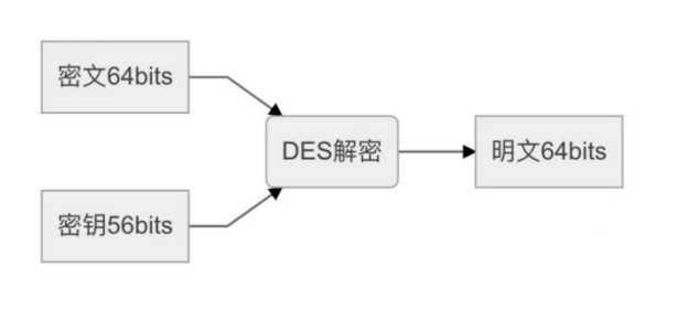 MESH自组网加密算法及FPGA高速宽带跳频知识点