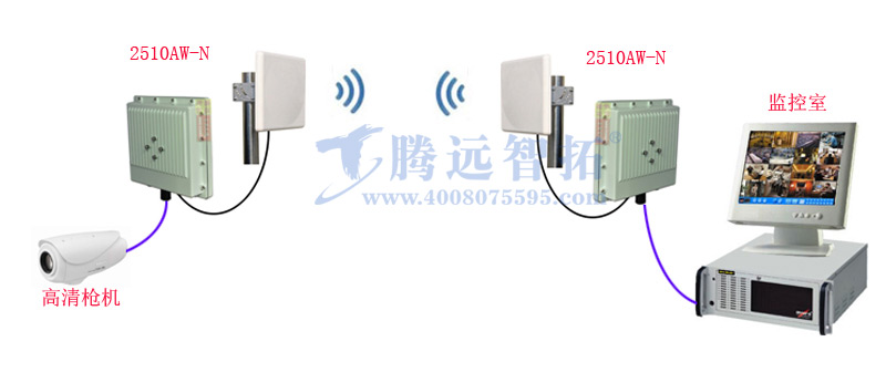 监控系统简要结构 监控系统简要结构