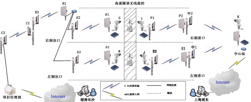 无线视频传输拓扑图 无线视频传输拓扑图