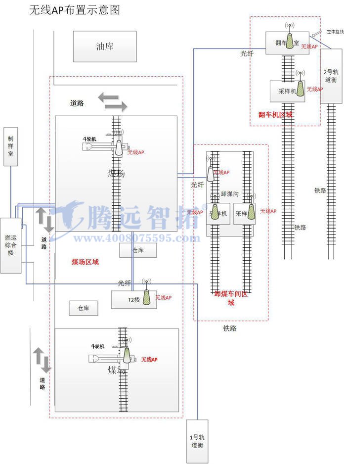 无线传输方案 无线传输方案