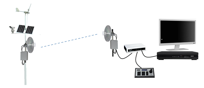 无线传输系统基础结构图