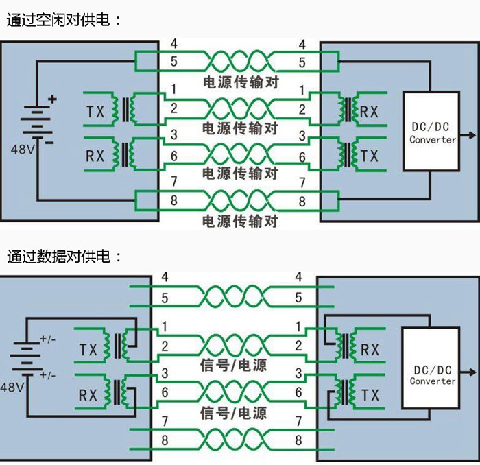 什么是POE供电？POE供电原理是怎样的？