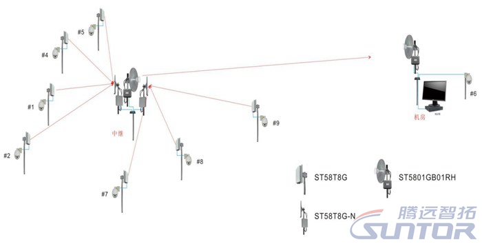 方案拓扑图 方案拓扑图