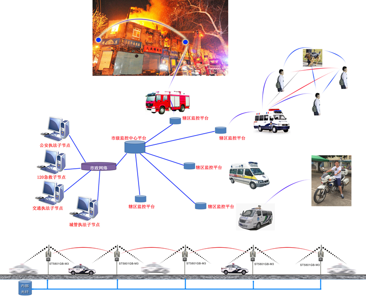 城市重大事件应急布控MESH无线组网应用介绍