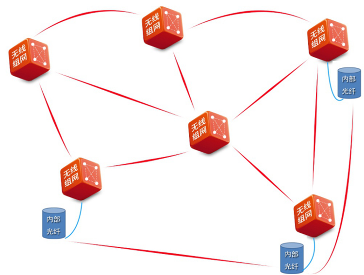 解析无线mesh自组网络搭建常识