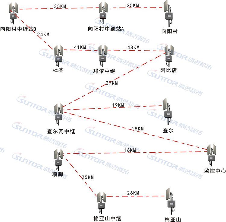 解决不同场合的无线传输解决方案