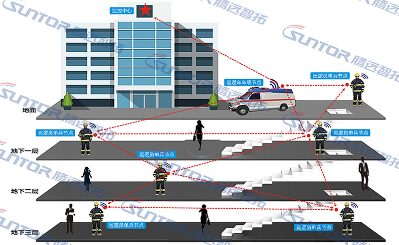 无线视频传输的好处在哪里