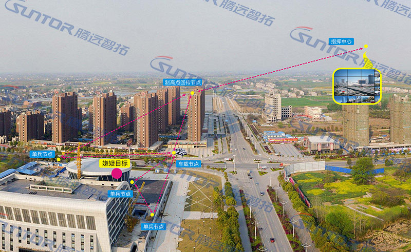 云端存储将会是安防高清监控的新趋势