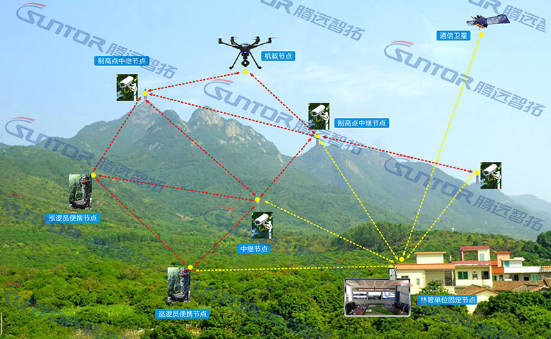智能安防监控在生活中的重要性