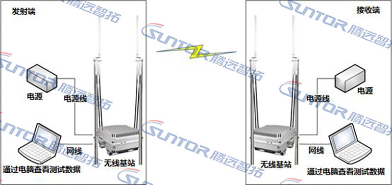 3.jpg 天线吞吐量测试示意图