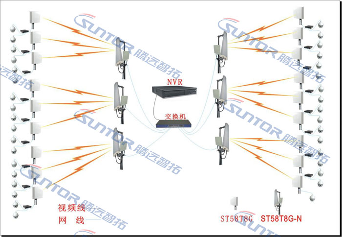 现场地块无线传输拓扑图 现场地块无线传输拓扑图