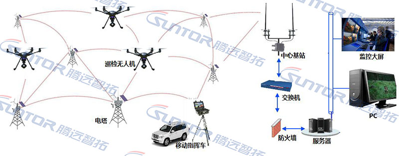 MESH自组网方案设计