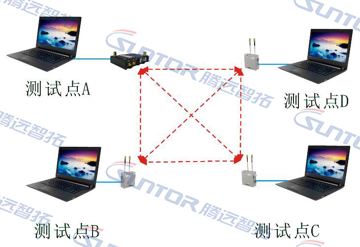 96系列自组网设备