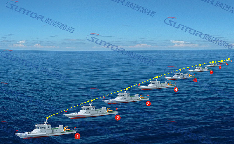 航船编队自组互通 航船编队自组互通