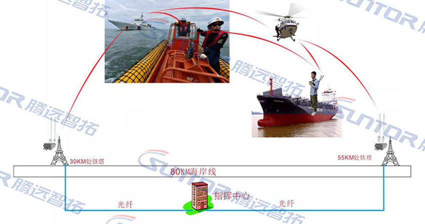海上突击检查无线自组网通信保障系统