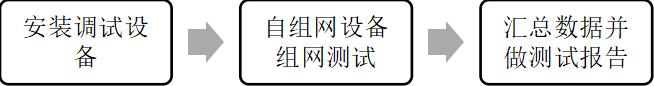 33.jpg 自组网设备测试