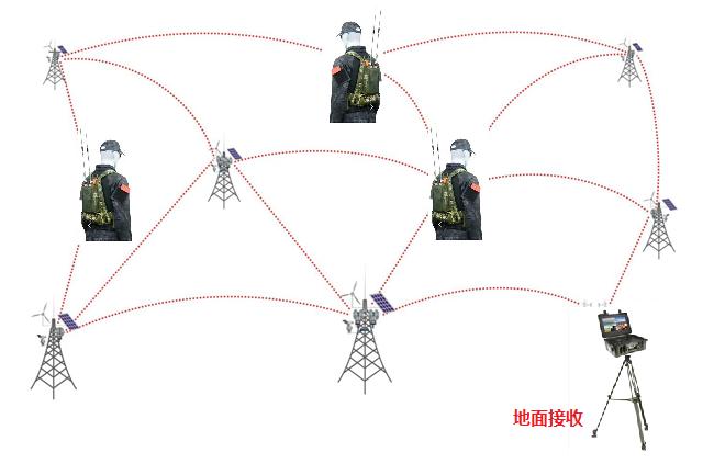 mesh通信组网方案图 mesh通信组网方案图