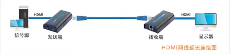 HDMI线链接图 HDMI线链接图