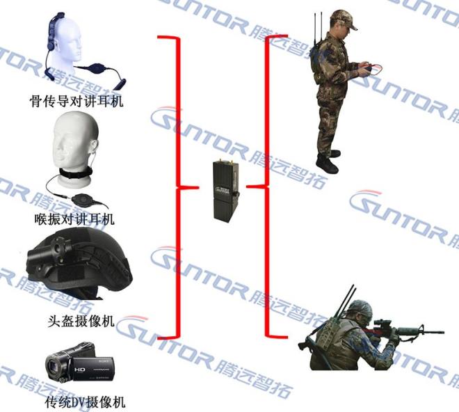 MESH自组网通信 MESH自组网通信