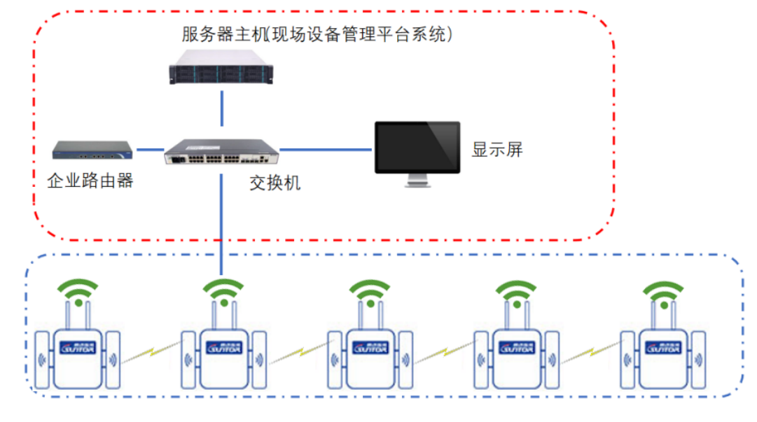 智能组网模式 智能组网模式
