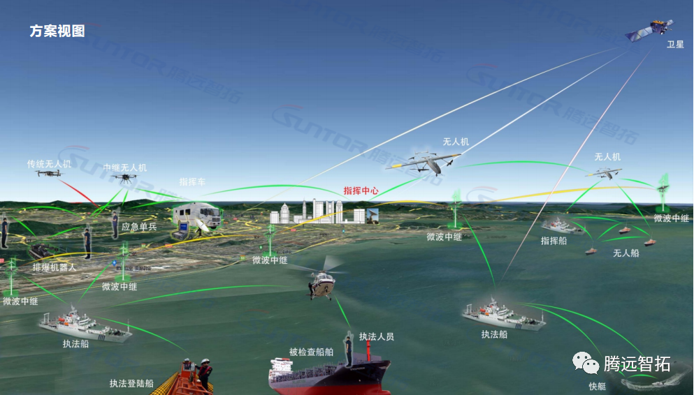 无人作战远程指挥控制系统