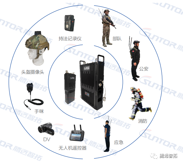 各类通信手段 各类通信手段