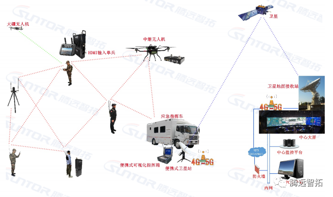 云顶集团应急布控方案