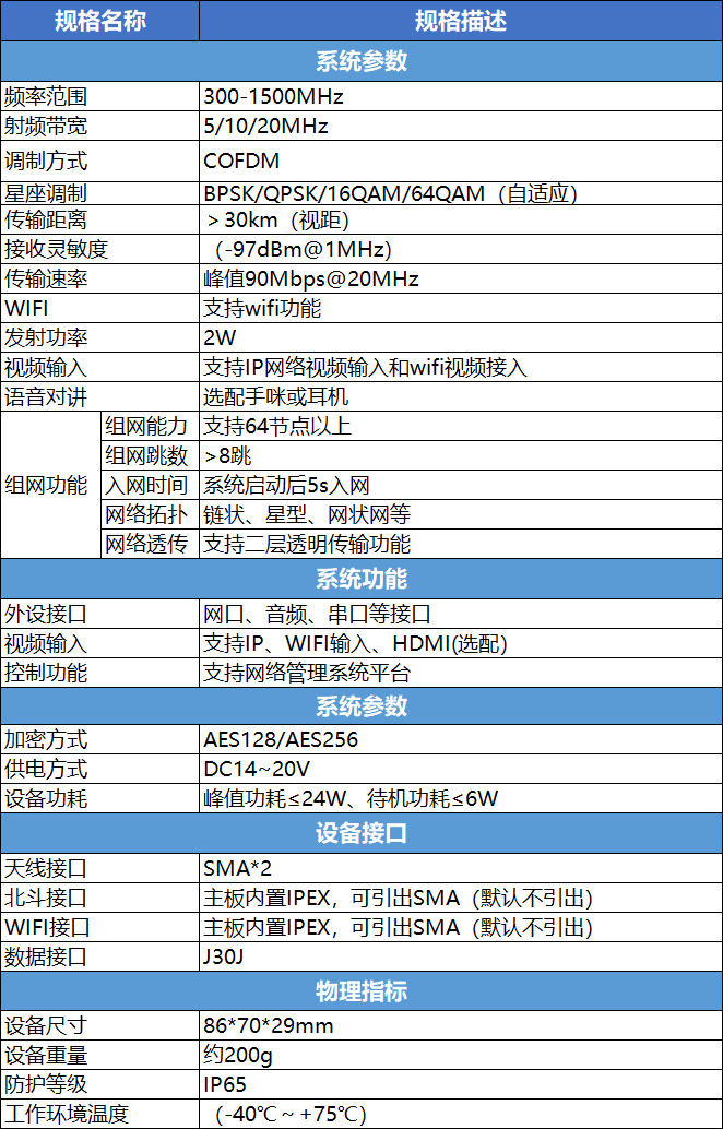 产品参数(可点击放大查阅) 产品参数(可点击放大查阅)