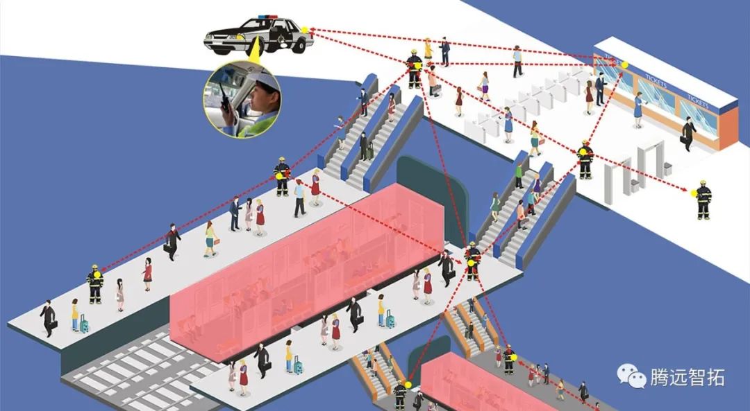 应用场景 应用场景