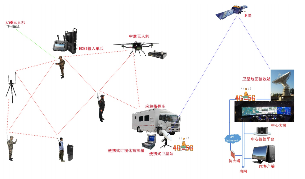云顶集团应急解决方案视图