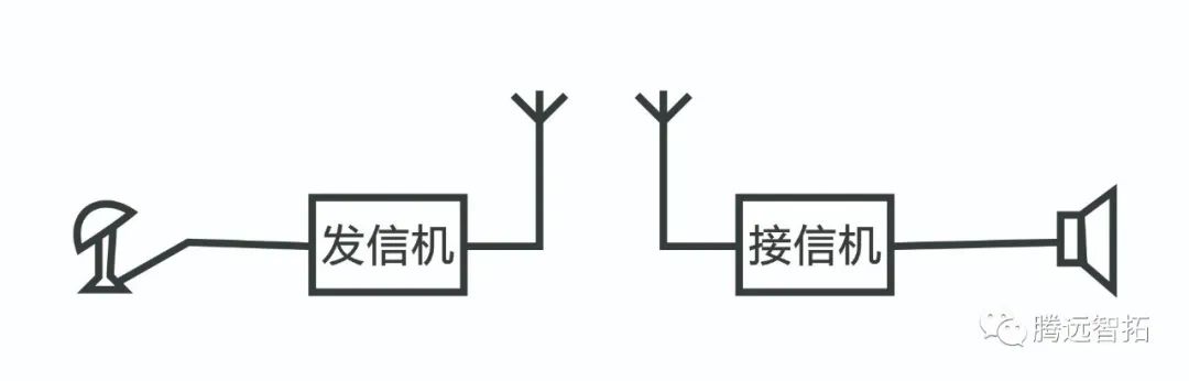 无线电话通信系统