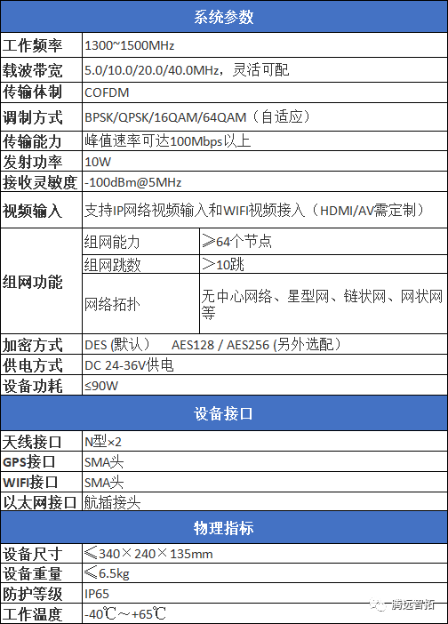 产品参数 产品参数