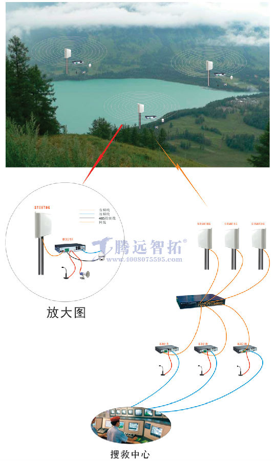骆马湖搜救中心无线通信示意图 骆马湖搜救中心无线通信示意图