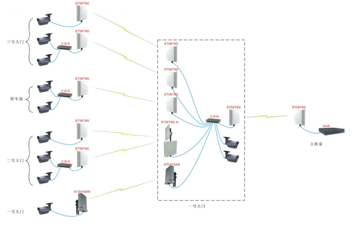 施工期监控布局图 施工期监控布局图